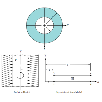 Verification Manual — PyMAPDL Examples