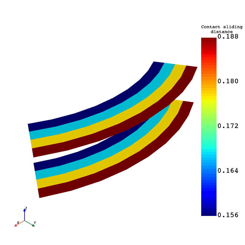 Contact sliding distance