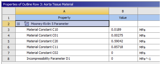 Aorta tissue material properties