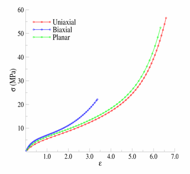 Hyperelastic test suite: experimental data