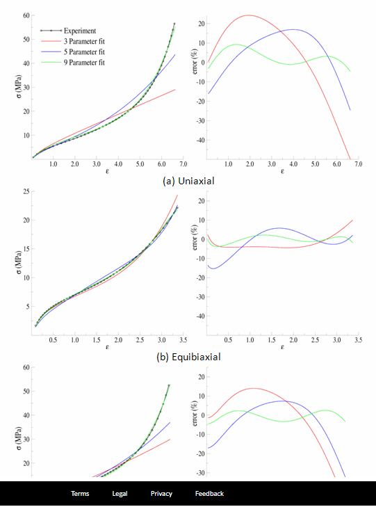 Comparison of the data and fits over the entire range of data