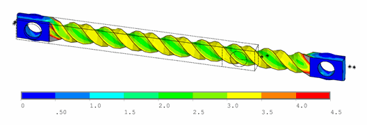 Strain-energy density contours of the tension-torsion test