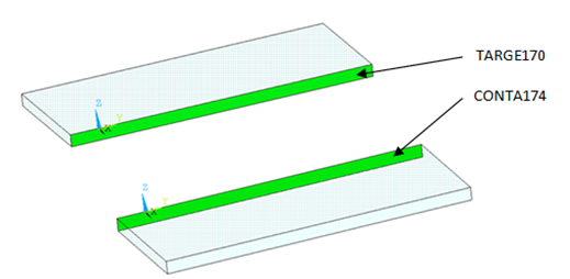 Contact pair between plates