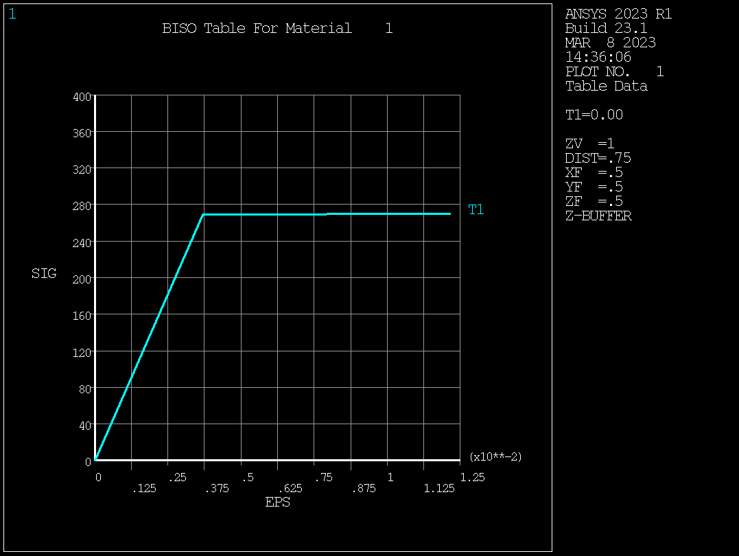 21 example technology showcase buckling