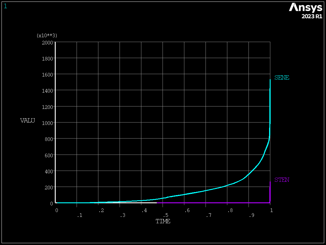 21 example technology showcase buckling