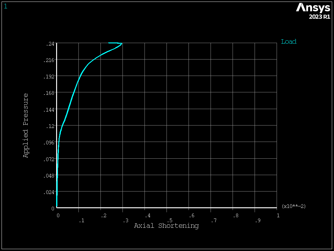 21 example technology showcase buckling