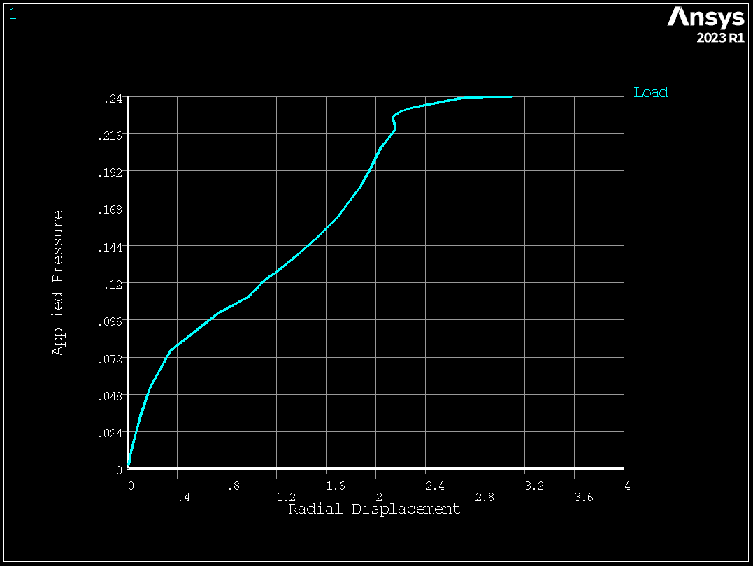 21 example technology showcase buckling