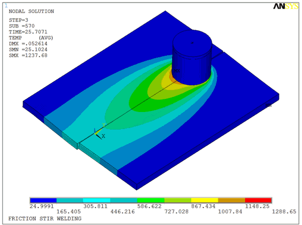 Friction Stir Welding (FSW) simulation