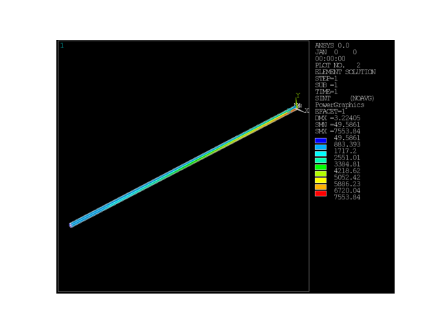 vm 012 combined bending and torsion